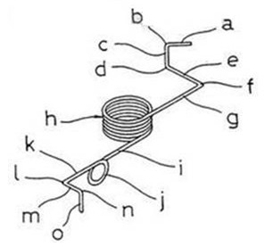 異形彈簧 <a href='http://m.fortysixnorthadvisors.com/' target='_blank'><strong>異形彈簧</strong></a>